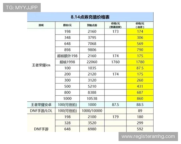 皇冠平台官网充值攻略，多种充值方式介绍及优惠活动详情全面解析