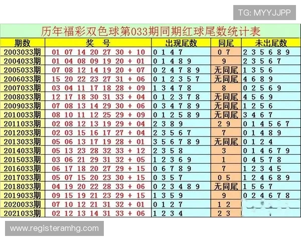 澳门六合彩预测最新分析方法帮助玩家提升中奖几率的实用指南 澳门六合彩预测最新分析方法帮助玩家提升中奖几率的实用指南